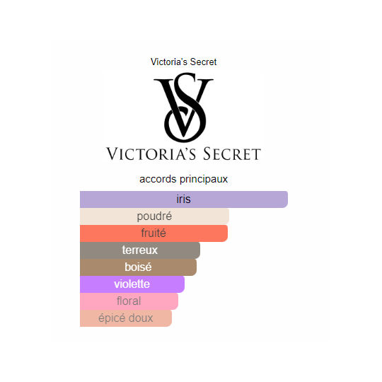 Victoria's Secret Fearless Eau de Parfum 50ml