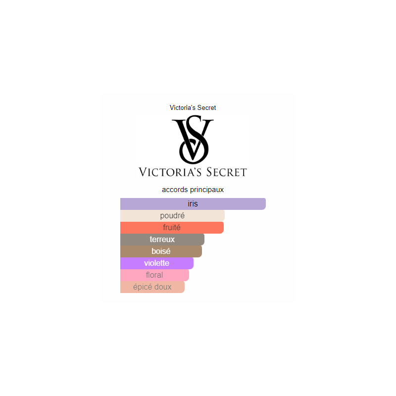 Victoria's Secret Fearless Eau de Parfum 50ml