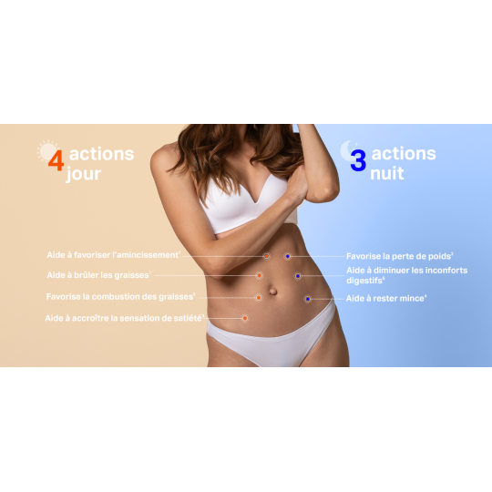 Anaca3 Minceur Jour/Nuit1 Un programme 2 en 1