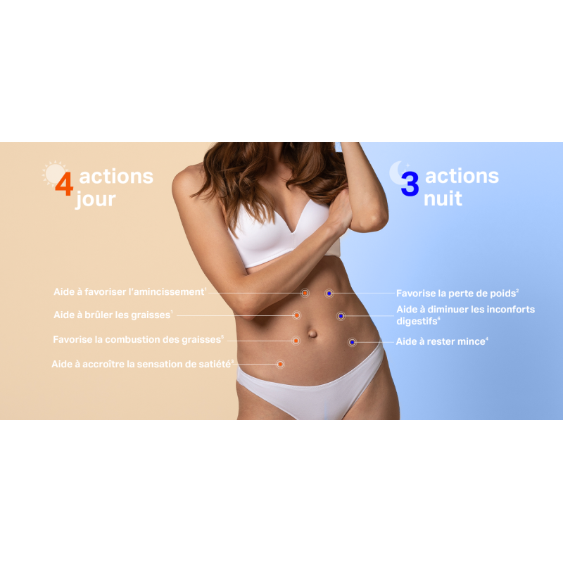 Anaca3 Minceur Jour/Nuit1 Un programme 2 en 1