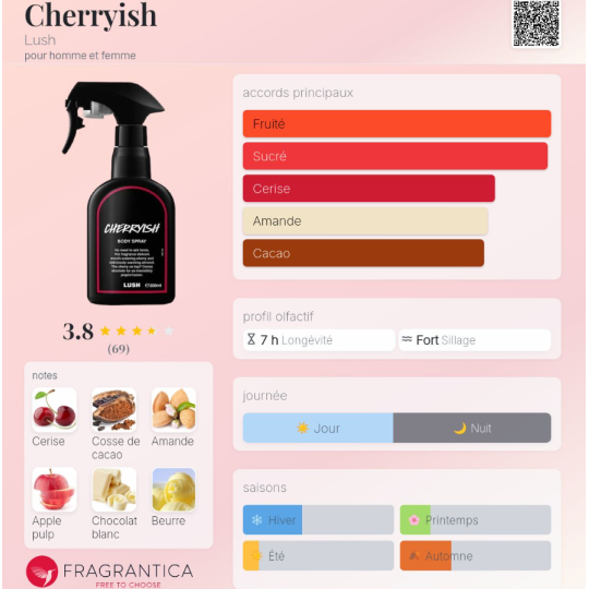 Lush Once Cherryish Spray corporel Homme & Femme