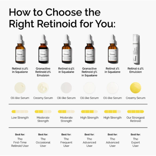 The Ordinary Émulsion de Rétinal 0.2%