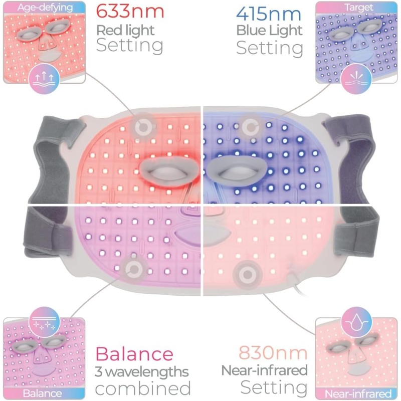 STYLPRO Wavelength LED Face Mask